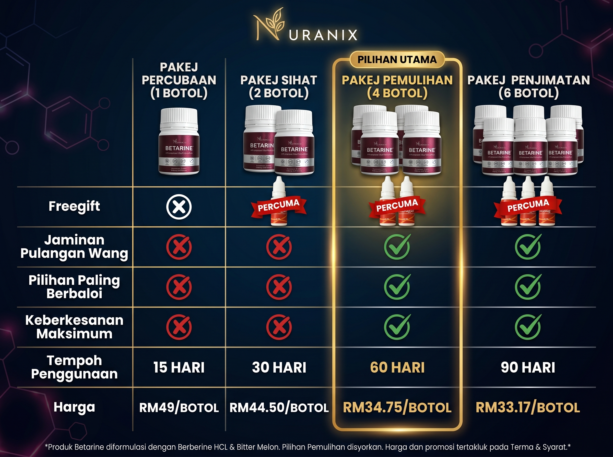 Perbandingan Harga Betarine